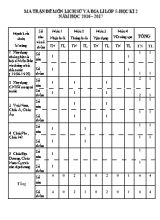Ma trận và đề kiểm tra học kì II Lịch sử lớp 5 (Có đáp án) - Năm học 2016-2017